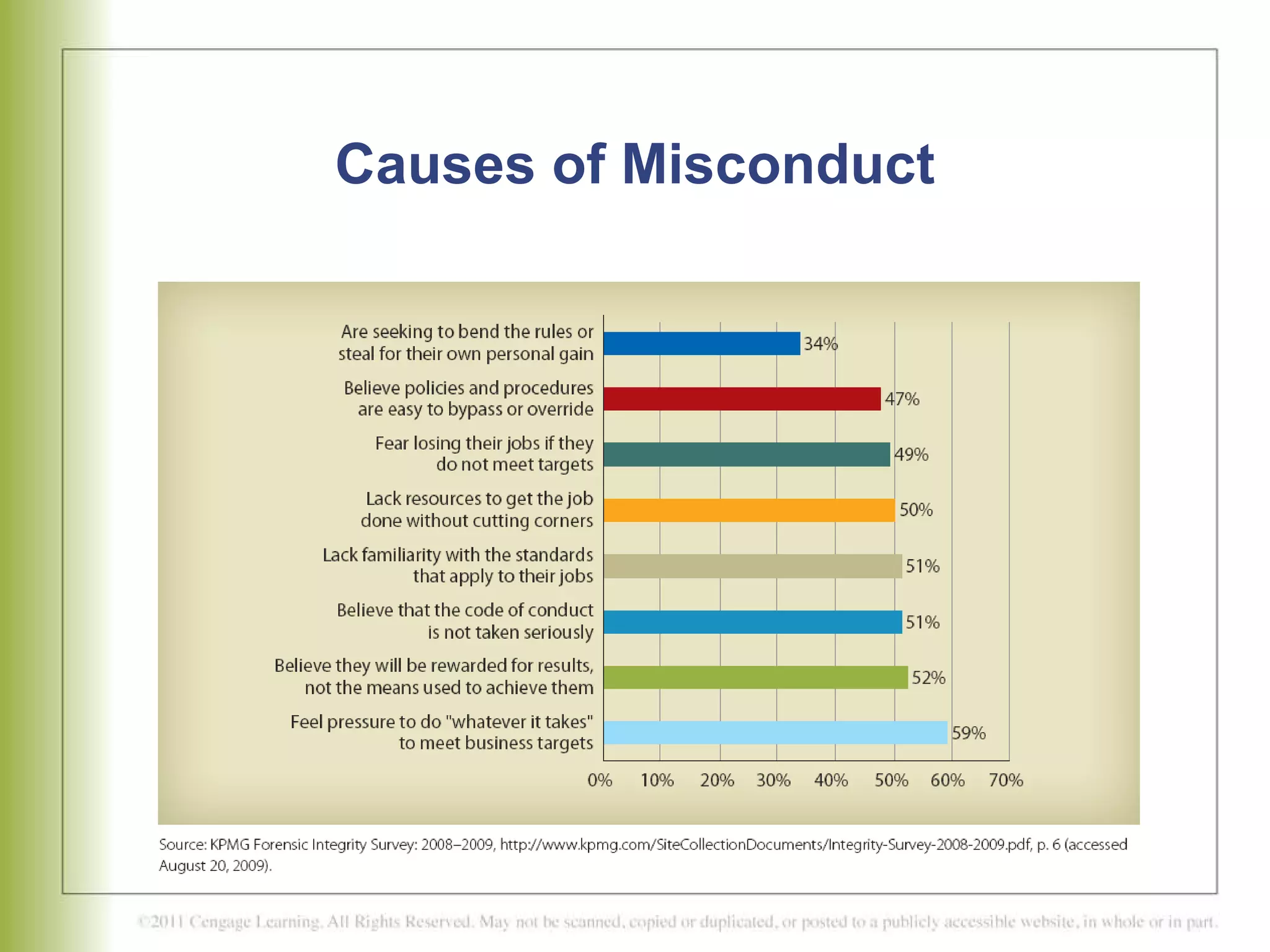 Causes of Misconduct 