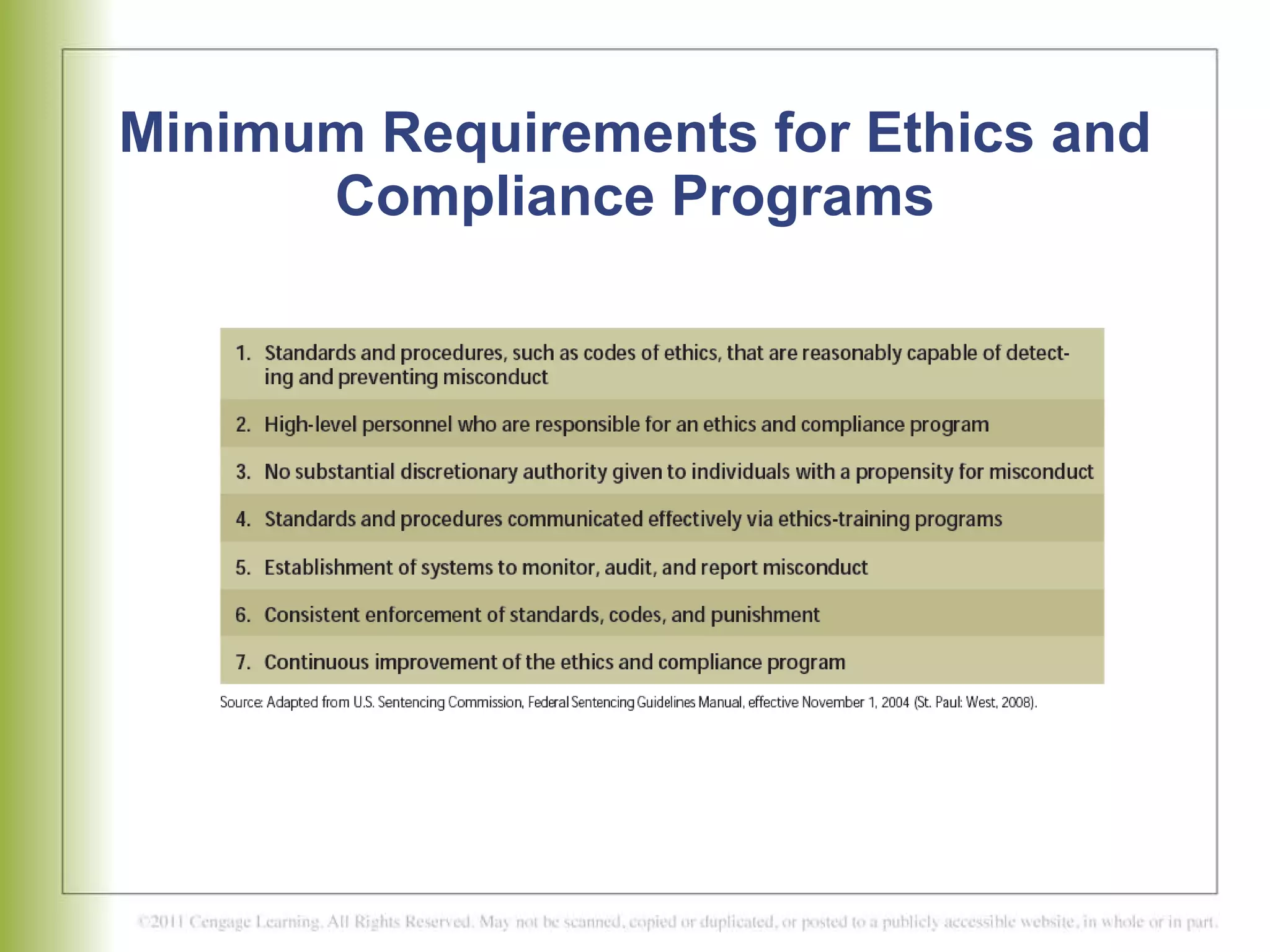 Minimum Requirements for Ethics and Compliance Programs 