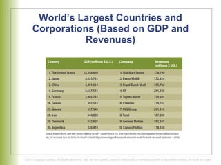 World’s Largest Countries and Corporations (Based on GDP and Revenues) 