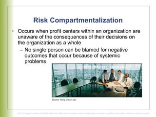 Risk Compartmentalization Occurs when profit centers within an organization are unaware of the consequences of their decisions on the organization as a whole  No single person can be blamed for negative outcomes that occur because of systemic problems Source:  Flying Colours Ltd. 
