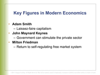 Key Figures in Modern Economics Adam Smith Laissez-faire capitalism John Maynard Keynes Government can stimulate the private sector Milton Friedman Return to self-regulating free market system 