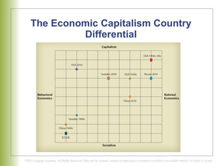 The Economic Capitalism Country Differential 