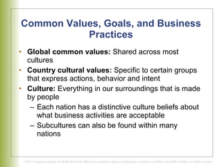 Common Values, Goals, and Business Practices Global common values:  Shared across most cultures Country cultural values:  Specific to certain groups that express actions, behavior and intent Culture:  Everything in our surroundings that is made by people  Each nation has a distinctive culture beliefs about what business activities are acceptable Subcultures can also be found within many nations 