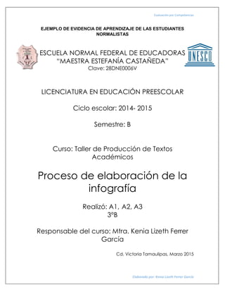 Evaluación por Competencias
Elaborado por: Kenia Lizeth Ferrer García
EJEMPLO DE EVIDENCIA DE APRENDIZAJE DE LAS ESTUDIANTES
NORMALISTAS
ESCUELA NORMAL FEDERAL DE EDUCADORAS
“MAESTRA ESTEFANÍA CASTAÑEDA”
Clave: 28DNE0006V
LICENCIATURA EN EDUCACIÓN PREESCOLAR
Ciclo escolar: 2014- 2015
Semestre: B
Curso: Taller de Producción de Textos
Académicos
Proceso de elaboración de la
infografía
Realizó: A1, A2, A3
3°B
Responsable del curso: Mtra. Kenia Lizeth Ferrer
García
Cd. Victoria Tamaulipas, Marzo 2015
 