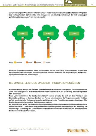Gesunder Lebensstil ● Nachhaltige landwirtschaftliche Praktiken Umweltverträglichkeit                            103




      Zur Erweiterung der Aktivitäten der Ferrero Gruppe im Bereich Umwelt wurde 2011 auf Basis der Angaben
      des vorhergehenden CSR-Berichts eine Analyse der „Nachhaltigkeitsleistung“ der mit Spielzeugen
      gefüllten „Überraschungen“ von Ferrero erstellt.




                              GER                                               GWP           GWC

                                     8                                                   6



                                     51                                                  52     68




                                     33                                                  36
                                                                                                25

                                     7                                                   7      7


      in %            Rohstoffe              Formen          Prozesse          Transport




      Die in der Graphik dargestellten Werte beziehen sich auf das Jahr 2009/10 und beziehen sich auf alle
      hergestellten Überraschungen, auf Rohstoffe (einschließlich Hilfsstoffe und Verpackungen), Werkzeuge,
      Spritzgießverfahren und den Transport.



      DIE UMWELTLEISTUNG UNSERER PRODUKTIONSSTÄTTEN

      In diesem Kapitel werden die fünfzehn Produktionsstätte in Europa, Amerika und Ozeanien behandelt
      (eine vollständige Liste aller Produktionsstätten finden Sie in der Einleitung des vorliegenden
      CSR-Berichtes)2.
      Neue „Umweltrichtlinien für Produktionsstätten“ wurden erstellt, die sich an den Prinzipien von
      Ethikkodex und Code of Business Conduct von Ferrero orientieren und die Vorgehensweise im Hinblick
      auf die kontinuierliche Verbesserung der Umweltleistung in den Produktionsprozessen bestätigen. Alle
      Produktionsstätten haben diese Richtlinien umzusetzen.
      Im Geschäftsjahr wurde für die Produktionsstätte in Argentinien ein Umweltmanagementsystem nach
      dem Standard ISO 14001 zertifiziert („Umweltmanagementsysteme - Anforderungen mit Anleitung zur
      Anwendung“). Damit liegt die Zahl der zertifizierten Produktionsstätten nun bei 11; bis 2020 sollen alle
      Produktionsstätten zertifiziert sein.




      2
          W
           eitere Informationen zu diesem Thema finden Sie in den „Hinweisen“ am Ende
          dieses Kapitels.
 