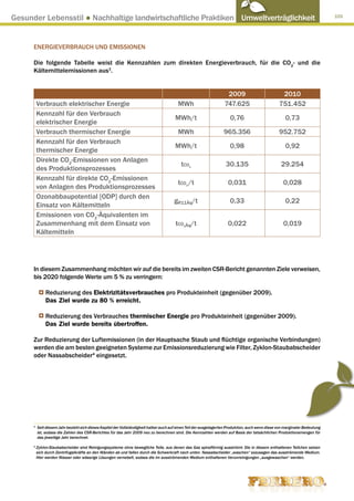 Gesunder Lebensstil ● Nachhaltige landwirtschaftliche Praktiken Umweltverträglichkeit                                                                                           105




      ENERGIEVERBRAUCH UND EMISSIONEN

      Die folgende Tabelle weist die Kennzahlen zum direkten Energieverbrauch, für die CO2- und die
      Kältemittelemissionen aus3.


                                                                                                                      2009                            2010
          Verbrauch elektrischer Energie                                                   MWh                       747.625                         751.452
          Kennzahl für den Verbrauch
                                                                                         MWh/t                           0,76                           0,73
          elektrischer Energie
          Verbrauch thermischer Energie                                                    MWh                       965.356                         952.752
          Kennzahl für den Verbrauch
                                                                                         MWh/t                          0,98                            0,92
          thermischer Energie
          Direkte CO2-Emissionen von Anlagen
                                                                                            tCO                       30.135                          29.254
          des Produktionsprozesses                                                                    2



          Kennzahl für direkte CO2-Emissionen
                                                                                           tCO /t                      0,031                           0,028
          von Anlagen des Produktionsprozesses                                                    2



          Ozonabbaupotential [ODP] durch den
                                                                                        gR11Äq/t                        0,33                            0,22
          Einsatz von Kältemitteln
          Emissionen von CO2-Äquivalenten im
          Zusammenhang mit dem Einsatz von                                               tCO Äq/t
                                                                                              2
                                                                                                                       0,022                           0,019
          Kältemitteln




      In diesem Zusammenhang möchten wir auf die bereits im zweiten CSR-Bericht genannten Ziele verweisen,
      bis 2020 folgende Werte um 5 % zu verringern:

               Reduzierung des Elektrizitätsverbrauches pro Produkteinheit (gegenüber 2009).
               Das Ziel wurde zu 80 % erreicht.

               Reduzierung des Verbrauches thermischer Energie pro Produkteinheit (gegenüber 2009).
               Das Ziel wurde bereits übertroffen.

      Zur Reduzierung der Luftemissionen (in der Hauptsache Staub und flüchtige organische Verbindungen)
      werden die am besten geeigneten Systeme zur Emissionsreduzierung wie Filter, Zyklon-Staubabscheider
      oder Nassabscheider4 eingesetzt.




      3
          Seit diesem Jahr bezieht sich dieses Kapitel der Vollständigkeit halber auch auf einen Teil der ausgelagerten Produktion, auch wenn diese von marginaler Bedeutung
           ist, sodass die Zahlen des CSR-Berichtes für das Jahr 2009 neu zu berechnen sind. Die Kennzahlen werden auf Basis der tatsächlichen Produktionsmengen für
           das jeweilige Jahr berechnet.

      4
          Z
           yklon-Staubabscheider sind Reinigungssysteme ohne bewegliche Teile, aus denen das Gas spiralförmig ausströmt: Die in diesem enthaltenen Teilchen setzen
          sich durch Zentrifugalkräfte an den Wänden ab und fallen durch die Schwerkraft nach unten. Nassabscheider „waschen“ sozusagen das ausströmende Medium.
          Hier werden Wasser oder wässrige Lösungen vernebelt, sodass die im ausströmenden Medium enthaltenen Verunreinigungen „ausgewaschen“ werden.
 