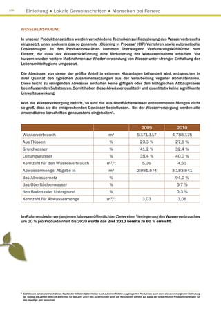 106
            Einleitung ● Lokale Gemeinschaften ● Menschen bei Ferrero


      WASSEREINSPARUNG

      In unseren Produktionsstätten werden verschiedene Techniken zur Reduzierung des Wasserverbrauchs
      eingesetzt, unter anderem das so genannte „Cleaning in Process“ (CIP) Verfahren sowie automatische
      Dosieranlagen. In den Produktionsstätten kommen überwiegend Verdunstungskühltürme zum
      Einsatz, die dank der Wasserrückführung eine Reduzierung der Wasserentnahme erlauben. Vor
      kurzem wurden weitere Maßnahmen zur Wiederverwendung von Wasser unter strenger Einhaltung der
      Lebensmittelhygiene umgesetzt.

      Die Abwässer, von denen der größte Anteil in externen Kläranlagen behandelt wird, entsprechen in
      ihrer Qualität den typischen Zusammensetzungen aus der Verarbeitung veganer Rohmaterialien.
      Diese leicht zu reinigenden Abwässer enthalten keine giftigen oder den biologischen Abbauprozess
      beeinflussenden Substanzen. Somit haben diese Abwässer qualitativ und quantitativ keine signifikante
      Umweltauswirkung.

      Was die Wasserversorgung betrifft, so sind die aus Oberflächenwasser entnommenen Mengen nicht
      so groß, dass sie die entsprechenden Gewässer beeinflussen. Bei der Wasserversorgung werden alle
      anwendbaren Vorschriften genauestens eingehalten5.


                                                                                                                       2009                            2010
          Wasserverbrauch                                                               m3                        5.171.117                        4.788.176
          Aus Flüssen                                                                    %                           23,3 %                           27,6 %
          Grundwasser                                                                    %                           41,2 %                           32,4 %
          Leitungswasser                                                                 %                           35,4 %                           40,0 %
          Kennzahl für den Wasserverbrauch                                             m3/t                            5,26                             4,63
          Abwassermenge, Abgabe in                                                      m3                        2.981.574                        3.183.841
          das Abwassernetz                                                               %                                                            94,0 %
          das Oberflächenwasser                                                          %                                                             5,7 %
          den Boden oder Untergrund                                                      %                                                             0,3 %
          Kennzahl für Abwassermenge                                                   m3/t                            3,03                             3,08


      Im Rahmen des im vergangenen Jahres veröffentlichten Zieles einer Verringerung des Wasserverbrauches
      um 20 % pro Produkteinheit bis 2020 wurde das Ziel 2010 bereits zu 60 % erreicht.




      5
          Seit diesem Jahr bezieht sich dieses Kapitel der Vollständigkeit halber auch auf einen Teil der ausgelagerten Produktion, auch wenn diese von marginaler Bedeutung
           ist, sodass die Zahlen des CSR-Berichtes für das Jahr 2009 neu zu berechnen sind. Die Kennzahlen werden auf Basis der tatsächlichen Produktionsmengen für
           das jeweilige Jahr berechnet.
 