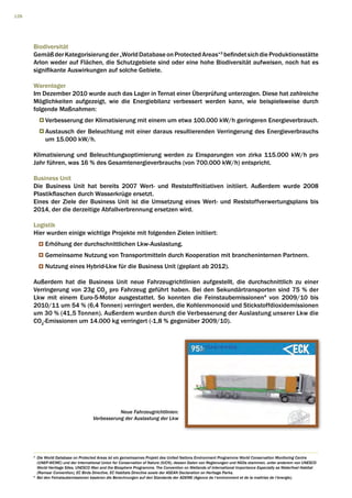 128




      Biodiversität
      Gemäß der Kategorisierung der „World Database on Protected Areas“3 befindet sich die Produktionsstätte
      Arlon weder auf Flächen, die Schutzgebiete sind oder eine hohe Biodiversität aufweisen, noch hat es
      signifikante Auswirkungen auf solche Gebiete.

      Warenlager
      Im Dezember 2010 wurde auch das Lager in Ternat einer Überprüfung unterzogen. Diese hat zahlreiche
      Möglichkeiten aufgezeigt, wie die Energiebilanz verbessert werden kann, wie beispielsweise durch
      folgende Maßnahmen:
              Verbesserung der Klimatisierung mit einem um etwa 100.000 kW/h geringeren Energieverbrauch.
              Austausch der Beleuchtung mit einer daraus resultierenden Verringerung des Energieverbrauchs
              um 15.000 kW/h.

      Klimatisierung und Beleuchtungsoptimierung werden zu Einsparungen von zirka 115.000 kW/h pro
      Jahr führen, was 16 % des Gesamtenergieverbrauchs (von 700.000 kW/h) entspricht.

      Business Unit
      Die Business Unit hat bereits 2007 Wert- und Reststoffinitiativen initiiert. Außerdem wurde 2008
      Plastikflaschen durch Wasserkrüge ersetzt.
      Eines der Ziele der Business Unit ist die Umsetzung eines Wert- und Reststoffverwertungsplans bis
      2014, der die derzeitige Abfallverbrennung ersetzen wird.

      Logistik
      Hier wurden einige wichtige Projekte mit folgenden Zielen initiiert:
              Erhöhung der durchschnittlichen Lkw-Auslastung.
              Gemeinsame Nutzung von Transportmitteln durch Kooperation mit brancheninternen Partnern.
              Nutzung eines Hybrid-Lkw für die Business Unit (geplant ab 2012).

      Außerdem hat die Business Unit neue Fahrzeugrichtlinien aufgestellt, die durchschnittlich zu einer
      Verringerung von 23g CO2 pro Fahrzeug geführt haben. Bei den Sekundärtransporten sind 75 % der
      Lkw mit einem Euro-5-Motor ausgestattet. So konnten die Feinstaubemissionen4 von 2009/10 bis
      2010/11 um 54 % (6,4 Tonnen) verringert werden, die Kohlenmonoxid und Stickstoffdioxidemissionen
      um 30 % (41,5 Tonnen). Außerdem wurden durch die Verbesserung der Auslastung unserer Lkw die
      CO2-Emissionen um 14.000 kg verringert (-1,8 % gegenüber 2009/10).




                                                  Neue Fahrzeugrichtlinien:
                                       Verbesserung der Auslastung der Lkw




      3
          D
           ie World Database on Protected Areas ist ein gemeinsames Projekt des United Nations Environment Programme World Conservation Monitoring Centre
          (UNEP-WCMC) und der International Union for Conservation of Nature (IUCN), dessen Daten von Regierungen und NGOs stammen, unter anderem von UNESCO
          World Heritage Sites, UNESCO Man and the Biosphere Programme, The Convention on Wetlands of International Importance Especially as Waterfowl Habitat
          (Ramsar Convention), EC Birds Directive, EC Habitats Directive sowie der ASEAN Declaration on Heritage Parks.
      4
          B
           ei den Feinstaubemissionen basieren die Berechnungen auf den Standards der ADEME (Agence de l’environment et de la maitrise de l’énergie).
 