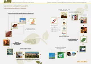 18
      Einleitung    Lokale Gemeinschaften ● Menschen bei Ferrero                   Gesunder Lebensstil ● Nachhaltige landwirtschaftliche Praktiken ● Umweltverträglichkeit      19




     DIE FERRERO WERTSCHÖPFUNGSKETTE:
     EINE VERANTWORTUNGSVOLLE AUFGABE!
                                                                                                             UNSER ZIEL: DIE VERBRAUCHER
                                                                                                                 ZUFRIEDEN STELLEN
                                                                                                                                        UNSERE VERPFLICHTUNG
                                                                                                                                     GEGENÜBER DER GESELLSCHAFT
            TIERSCHUTZ, ETHISCHE UND NACHHALTIGE ROHSTOFF BESCHAFFUNG
                                                                                                                                                              VERTRIEBSSTÄRKE
                                                                                                                                                                VON FERRERO




                                                                                          DIE „5 R“ UNSERER
                                                                                          VERPACKUNGEN:
                                                                                          Remove (Entfernen),
                                                                                          Reduce (Reduzieren),
                                                   EIGENPRODUKTION VON                    Recycle (Wiederverwerten),
                                                  HALBFERTIGERZEUGNISSEN                  Re-use (Wiederverwenden)
                                                                                          Renew (Erneuern).




                                                                                                                GROSS- UND EINZELHANDEL

                                                           Die auf dieser Seite
                                                                                                                                   FÜR EINE INTEGRIERTE UND
                                                      dargestellten Phasen der
                                                                                                                                     NACHHALTIGE LOGISTIK
                                                Wertschöpfungskette werden in
                           QUALITÄT,             den folgenden Kapiteln näher
                      RÜCKVERFOLGBARKEIT                          beschrieben.
                        UND SICHERHEIT


                                                                                                     UMWELTSCHUTZ UND EIGENE
                                      MITARBEITER  FORTBILDUNG                                        ENERGIEERZEUGUNG




                              SELBSTKONZIPIERTE PRODUKTIONSSTÄTTEN UND MASCHINEN
 