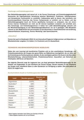 Gesunder Lebensstil ● Nachhaltige landwirtschaftliche Praktiken ● Umweltverträglichkeit                       67




     Forschungs- und Entwicklungszentrum

     Das Weiterbildungsangebot zielt darauf ab, in der Ferrero Forschungs- und Entwicklungsgesellschaft
     Soremartec die organisatorische Vernetzung zwischen Mitarbeitern, Funktionen, Arbeitsprozessen
     und Kompetenzen kontinuierlich zu verstärken. Insbesondere geht es darum, das technische und
     branchenspezifische Know-how des Ferrero Fachpersonals zu vertiefen und zu fördern und das
     Weiterbildungsangebot durch ein Ferrero spezifisches Curriculum zu verbessern, das von einem
     Ferrero internen Fachbereich von mehr als 40 internen Ausbildern erarbeitet und vermittelt wird.
     Das Forschungs- und Entwicklungszentrum in Italien hat 1.160 Weiterbildungstage erbracht und
     die Mitarbeiterbeteiligung an den Weiterbildungsmaßnahmen um 70 % gesteigert. 350 Mitarbeiter
     nahmen an den Maßnahmen teil und vertieften so ihre Kenntnisse in Themenbereichen wie Ernährung,
     Lebensmittelrecht, Verpackung, „Ferrero- Marketing“ oder Szenariotechnik.

     „Intercultura“

     Ferrero hat auch im Studienjahr 2010/11 am Intercultura-Programm teilgenommen und Stipendien an
     Mitarbeiterkinder vergeben: 2 in Italien, 2 in Frankreich und 3 in Deutschland.



     TECHNISCHE UND BRANCHENSPEZIFISCHE AUSBILDUNG

     Neben den vom Learning Lab koordinierten Projekten wird an den verschiedenen Verwaltungs- und
     Produktionsstandorten der Gruppe eine ganze Reihe von Maßnahmen durchgeführt, die vor allem auf
     die Entwicklung von Fachkompetenzen abzielen. Zu den wichtigsten gehören hier Kurse in den Bereichen
     Mitarbeiterführung, Lebensmittelsicherheit, Produktionsverfahren, Gesundheit und Sicherheit am
     Arbeitsplatz, EDV-Kurse und Sprachen.

     Die folgende Übersicht zeigt die insgesamt bzw. pro Kopf geleisteten Weiterbildungsstunden für die
     Arbeiter und Angestellten an den Standorte der Ferrero Gruppe. Derzeit erlauben es die IT-Systeme
     der Gruppe nicht, detaillierte Daten zu allen Standorten zur Verfügung zu stellen. Dies wird jedoch ab
     2013/14 möglich sein.

     Durchschnittliche Anzahl an Fortbildungsstunden für Betriebe 2010/2011

                                                      Stunden pro
            Land            Stunden gesamt
                                                         Kopf
      Argentinien                       3.075                        8
      Australien*                         169                        2
      Belgien                           3.855                      11
      Brasilien                         1.202                        8
      Deutschland                       6.075                     13,5
      Ecuador                           5.732                      13
      Frankreich                        4.619                     13,3
      Irland                           35.501                     10,5
      Italien                           6.317                      30
      Kanada**                         31.232                        8
      Polen                            12.922                      13
      Russland                          1.197                      7,5


     *Diese Angaben beinhalten keine Daten zum Training on-the-Job.
     **Diese Angaben beziehen sich nur auf Arbeiter.
 