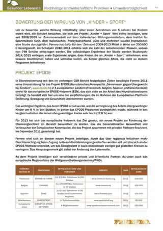 Gesunder Lebensstil Nachhaltige landwirtschaftliche Praktiken ● Umweltverträglichkeit                                             81




     Bewertung der Wirkung von „Kinder + Sport“
     Um zu bewerten, welche Wirkung mittelfristig (über einen Zeitrahmen von 5 Jahren) bei Kindern
     erzielt wird, die Schulen besuchen, die sich am Projekt „Kinder + Sport“ Mini Volley beteiligen, wird
     seit 2008/2009 in Zusammenarbeit mit dem italienischen Bildungsministerium, dem Institut für
     Sportmedizin Turin, dem italienischen Volleyballverband, CONI und mehreren lokalen Institutionen
     eine Studie durchgeführt. Ferrero hat dafür für den Zeitraum 2009-2013 Mittel in Höhe von 250.000
     € bereitgestellt. Im Schuljahr 2010/2011 erhöhte sich die Zahl der teilnehmenden Klassen, sodass
     nun 798 Schüler einbezogen werden. Die vollständigen Ergebnisse der Studie werden Studienjahr
     2014/2015 vorliegen; erste Ergebnisse zeigen, dass Kinder, die an „Kinder + Sport“ teilnehmen, eine
     bessere Koordination haben und schneller laufen, als Kinder gleichen Alters, die nicht an diesem
     Programm teilnehmen.


     PROJEKT EPODE
     In Übereinstimmung mit den im vorherigen CSR-Bericht festgelegten Zielen bestätigte Ferrero 2011
     seine Unterstützung für das Projekt EPODE (französisches Akronym für „Gemeinsam gegen Übergewicht
     bei Kindern“, www.epode.fr) in 4 europäischen Ländern (Frankreich, Belgien, Spanien und Griechenland)
     sowie für das europäische EPODE-Netzwerk (EEN), das sich aktiv an der Arbeit des Koordinationsteams
     beteiligt. Es handelt sich hier um eine der Verpflichtungen, die im Rahmen der Europäischen Plattform
     Ernährung, Bewegung und Gesundheit übernommen wurden.

     Das wichtigste Ergebnis, das durch EPODE erzielt wurde, war die Verringerung des Anteils übergewichtiger
     Kinder um 8 % in den Städten, in denen das EPODE-Programm durchgeführt wurde, während in den
     Vergleichsstädten der Anteil übergewichtiger Kinder sehr hoch (17,8 %) war.

     Für 2013 hat sich das europäische Netzwerk das Ziel gesetzt, ein neues Projekt zur Förderung der
     Chancengleichheit im Bereich Gesundheit zu starten, das die Generaldirektion Gesundheit und
     Verbraucher der Europäischen Kommission, die das Projekt zusammen mit privaten Partnern finanziert,
     im Dezember 2011 genehmigt hat.

     Ferrero wird sich an diesem neuen Projekt beteiligen, durch das über regionale Initiativen mehr
     Gleichberechtigung beim Zugang zu Gesundheitsleistungen geschaffen werden soll und das sich an der
     EPODE-Methode orientiert, um das Übergewicht in sozio-ökonomisch weniger gut gestellten Kreisen zu
     verringern. Das Hauptaugenmerk gilt dabei der Änderung des Lebensstils.

     An dem Projekt beteiligen sich verschiedene private und öffentliche Partner, darunter auch das
     europäische Regionalbüro der Weltgesundheitsorganisation (WHO).

       Ferrero-                           Beteiligte Städte und                                                  Beteiligung in
                        Programm                                                    WEBSITE               Jahr
       Beitrag in                               Personen                                                             Euro

                                        Ca. 3,5 Mio. Teilnehmer in 250
        Frankreich    VIVONS EN FORME                                        www.vivons-en-forme.org      2011      100.000
                                                   Städten
                                        Ca. 670.000 Mio. Teilnehmer
         Belgien         VIASANO                                                 www.viasano.be           2011      100.000
                                               in 16 Städten
                                         2.937.563 Teilnehmer in 95
         Spanien           THAO           Städten und 9 autonomen              www.thaoweb.com            2011      105.000
                                                  Regionen
       Griechenland    PAIDEIATROFI         14 Teilnehmerstädte                www.paideiatrofi.org       2011      50.000
       Europäische    EUROPEAN EPODE
                                             4 Mitgliedsstaaten          www.epode-european-network.com   2011      150.000
          Union          NETWORK
 