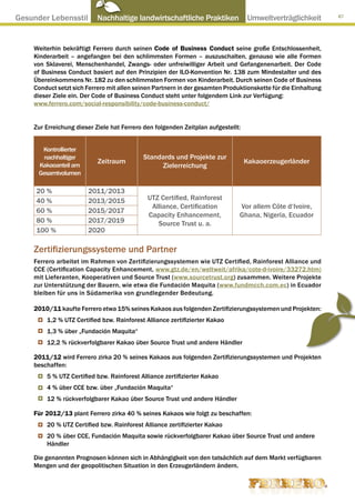 Gesunder Lebensstil ● Nachhaltige landwirtschaftliche Praktiken ● Umweltverträglichkeit                         87




     Weiterhin bekräftigt Ferrero durch seinen Code of Business Conduct seine große Entschlossenheit,
     Kinderarbeit – angefangen bei den schlimmsten Formen – auszuschalten, genauso wie alle Formen
     von Sklaverei, Menschenhandel, Zwangs- oder unfreiwilliger Arbeit und Gefangenenarbeit. Der Code
     of Business Conduct basiert auf den Prinzipien der ILO-Konvention Nr. 138 zum Mindestalter und des
     Übereinkommens Nr. 182 zu den schlimmsten Formen von Kinderarbeit. Durch seinen Code of Business
     Conduct setzt sich Ferrero mit allen seinen Partnern in der gesamten Produktionskette für die Einhaltung
     dieser Ziele ein. Der Code of Business Conduct steht unter folgendem Link zur Verfügung:
     www.ferrero.com/social-responsibility/code-business-conduct/


     Zur Erreichung dieser Ziele hat Ferrero den folgenden Zeitplan aufgestellt:


       Kontrollierter
       nachhaltiger                         Standards und Projekte zur
                            Zeitraum                                               Kakaoerzeugerländer
      Kakaoanteil am                             Zielerreichung
      Gesamtvolumen

     20 %               2011/2013
     40 %               2013/2015             UTZ Certified, Rainforest
                                               Alliance, Certification         Vor allem Côte d‘Ivoire,
     60 %               2015/2017
                                              Capacity Enhancement,            Ghana, Nigeria, Ecuador
     80 %               2017/2019                Source Trust u. a.
     100 %              2020

     Zertifizierungssysteme und Partner
     Ferrero arbeitet im Rahmen von Zertifizierungssystemen wie UTZ Certified, Rainforest Alliance und
     CCE (Certification Capacity Enhancement, www.gtz.de/en/weltweit/afrika/cote-d-ivoire/33272.htm)
     mit Lieferanten, Kooperativen und Source Trust (www.sourcetrust.org) zusammen. Weitere Projekte
     zur Unterstützung der Bauern, wie etwa die Fundación Maquita (www.fundmcch.com.ec) in Ecuador
     bleiben für uns in Südamerika von grundlegender Bedeutung.

     2010/11 kaufte Ferrero etwa 15% seines Kakaos aus folgenden Zertifizierungssystemen und Projekten:
         1,2 % UTZ Certified bzw. Rainforest Alliance zertifizierter Kakao
         1,3 % über „Fundación Maquita“
         12,2 % rückverfolgbarer Kakao über Source Trust und andere Händler

     2011/12 wird Ferrero zirka 20 % seines Kakaos aus folgenden Zertifizierungssystemen und Projekten
     beschaffen:
         5 % UTZ Certified bzw. Rainforest Alliance zertifizierter Kakao
         4 % über CCE bzw. über „Fundación Maquita“
         12 % rückverfolgbarer Kakao über Source Trust und andere Händler

     Für 2012/13 plant Ferrero zirka 40 % seines Kakaos wie folgt zu beschaffen:
         20 % UTZ Certified bzw. Rainforest Alliance zertifizierter Kakao
         20 % über CCE, Fundación Maquita sowie rückverfolgbarer Kakao über Source Trust und andere
         Händler

     Die genannten Prognosen können sich in Abhängigkeit von den tatsächlich auf dem Markt verfügbaren
     Mengen und der geopolitischen Situation in den Erzeugerländern ändern.
 