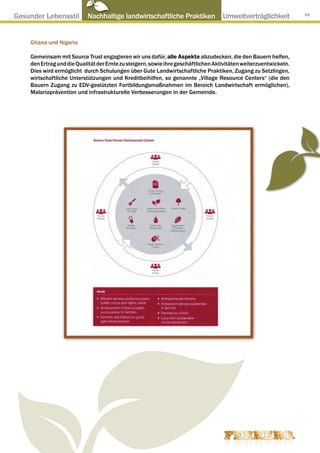 Gesunder Lebensstil ● Nachhaltige landwirtschaftliche Praktiken ● Umweltverträglichkeit                             89




     Ghana und Nigeria

     Gemeinsam mit Source Trust engagieren wir uns dafür, alle Aspekte abzudecken, die den Bauern helfen,
     den Ertrag und die Qualität der Ernte zu steigern, sowie ihre geschäftlichen Aktivitäten weiterzuentwickeln.
     Dies wird ermöglicht durch Schulungen über Gute Landwirtschaftliche Praktiken, Zugang zu Setzlingen,
     wirtschaftliche Unterstützungen und Kreditbeihilfen, so genannte „Village Resource Centers“ (die den
     Bauern Zugang zu EDV-gestützten Fortbildungsmaßnahmen im Bereich Landwirtschaft ermöglichen),
     Malariaprävention und infrastrukturelle Verbesserungen in der Gemeinde.
 