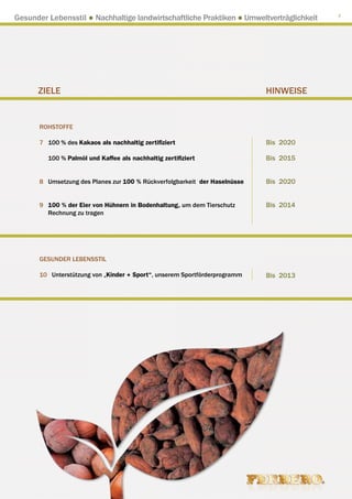 Gesunder Lebensstil ● Nachhaltige landwirtschaftliche Praktiken ● Umweltverträglichkeit   7




      ZIELE                                                                  HINWEISE


       ROHSTOFFE

       7  00 % des Kakaos als nachhaltig zertifiziert
         1                                                                   Bis 2020

          100 % Palmöl und Kaffee als nachhaltig zertifiziert                Bis 2015


       8  msetzung des Planes zur 100 % Rückverfolgbarkeit der Haselnüsse
         U                                                                   Bis 2020


       9  00 % der Eier von Hühnern in Bodenhaltung, um dem Tierschutz
         1                                                                   Bis 2014
         Rechnung zu tragen




       GESUNDER LEBENSSTIL

       10  nterstützung von „Kinder + Sport“, unserem Sportförderprogramm
          U                                                                  Bis 2013
 