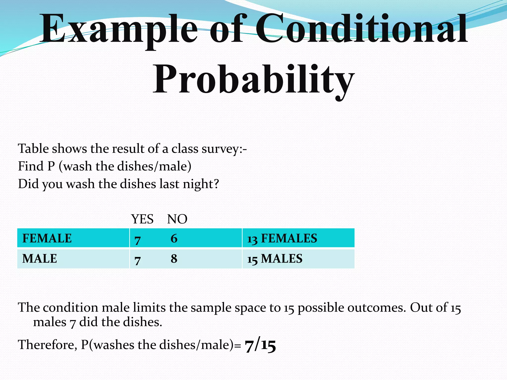 Example of Conditional
Probability
Table shows the result of a class survey:-
Find P (wash the dishes/male)
Did you wash the dishes last night?
YES NO
The condition male limits the sample space to 15 possible outcomes. Out of 15
males 7 did the dishes.
Therefore, P(washes the dishes/male)= 7/15
FEMALE 7 6 13 FEMALES
MALE 7 8 15 MALES
 