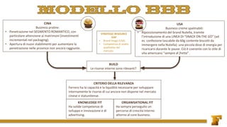 CRITERIO DELLA RILEVANZA
Ferrero ha la capacità e la liquidità necessarie per sviluppare
internamente le risorse di cui ancora non dispone nel mercato
cinese e statunitense.
KNOWLEDGE FIT
Ha solide competenze di
sviluppo e innovazione e di
advertising.
ORGANISATIONAL FIT
Ha sempre perseguito un
percorso di crescita interno
attorno al core business.
STRATEGIC RESOURCE
GAP
• Brand image (USA).
• Competenza di analisi
qualitativa del
mercato.
BUILD
Le risorse interne sono rilevanti?
CINA
Business praline:
• Penetrazione nel SEGMENTO ROMANTICO, con
particolare attenzione ai matrimoni (investimenti
incrementali nel packaging).
• Apertura di nuovi stabilimenti per aumentare la
penetrazione nelle province non ancora raggiunte.
USA
Business creme spalmabili:
• Riposizionamento del brand Nutella, tramite
l’introduzione di una LINEA DI “SNACK ON THE GO” (ad
es. confezione tascabile da 60g contente biscotti da
immergere nella Nutella): una piccola dose di energia per
ricaricarsi durante le pause. Ciò è coerente con lo stile di
vita americano “sempre di fretta”.
 