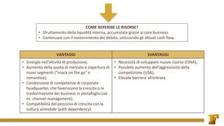 COME REPERIRE LE RISORSE?
• Sfruttamento della liquidità interna, accumulata grazie ai core business.
• Continuare con il contenimento del debito, utilizzando gli attuali cash flow.
VANTAGGI SVANTAGGI
• Sinergie nell’attività di produzione;
• Aumento della quota di mercato e copertura di
nuovi segmenti (“snack on the go” e
romantico);
• Condivisione di competenze di corporate
headquarter, che favoriscono la crescita o la
trasformazione dei business in portafoglio (ad
es. channel management);
• Compatibilità del percorso di crescita con la
cultura aziendale (path dependency).
• Necessità di sviluppare nuove risorse (CINA);
• Possibile aumento dell’aggressività della
competizione (USA);
• Elevate barriere all’entrata.
 