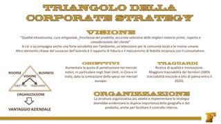 La struttura organizzativa più adatta a implementare la strategia
dovrebbe evidenziare la duplice importanza della geografia e del
prodotto, anche per facilitare il controllo interno.
“Qualità elevatissima, cura artigianale, freschezza del prodotto, accurata selezione delle migliori materie prime, rispetto e
considerazione del cliente”
A ciò si accompagna anche una forte sensibilità per l’ambiente, un’attenzione per le comunità locali e le risorse umane.
Altro elemento chiave del successo dell’azienda è il rapporto di fiducia e il meccanismo di fedeltà reciproca con il consumatore.
Aumentare la quota di penetrazione nei mercati
esteri, in particolare negli Stati Uniti, in Cina e in
India, data la contrazione della spesa nei mercati
europei.
Ricerca di qualità e innovazione.
Maggiore tracciabilità dei fornitori (100%
tracciabilità nocciole e olio di palma entro il
2020).
VISIONE
OBIETTIVI TRAGUARDI
ORGANIZZAZIONE
BUSINESSRISORSE
VANTAGGIO AZIENDALE
 