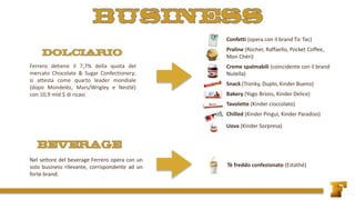 Confetti (opera con il brand Tic Tac)
Praline (Rocher, Raffaello, Pocket Coffee,
Mon Chéri)
Creme spalmabili (coincidente con il brand
Nutella)
Snack (Tronky, Duplo, Kinder Bueno)
Bakery (Yogo Brioss, Kinder Delice)
Tavolette (Kinder cioccolato)
Chilled (Kinder Pinguì, Kinder Paradiso)
Uova (Kinder Sorpresa)
Ferrero detiene il 7,7% della quota del
mercato Chocolate & Sugar Confectionery;
si attesta come quarto leader mondiale
(dopo Mondelēz, Mars/Wrigley e Nestlé)
con 10,9 mld $ di ricavi.
Tè freddo confezionato (Estathé)
Nel settore del beverage Ferrero opera con un
solo business rilevante, corrispondente ad un
forte brand.
 