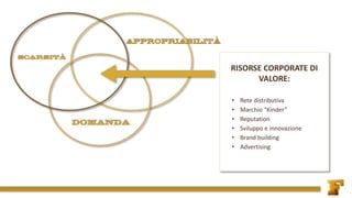 • Rete distributiva
• Marchio “Kinder”
• Reputation
• Sviluppo e innovazione
• Brand building
• Advertising
RISORSE CORPORATE DI
VALORE:
 