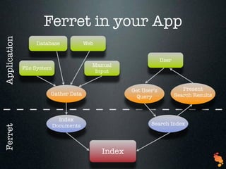 Ferret A Ruby Search Engine | PDF