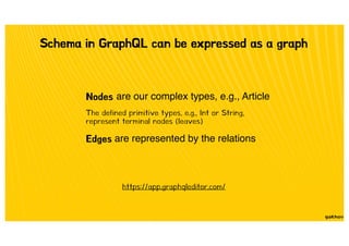 Schema in GraphQL can be expressed as a graph
Nodes are our complex types, e.g., Article
The defined primitive types, e.g., Int or String,
represent terminal nodes (leaves)
Edges are represented by the relations
https://app.graphqleditor.com/
 