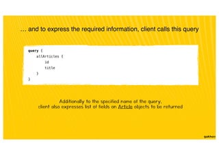 … and to express the required information, client calls this query
query {
allArticles {
id
title
}
}
Additionally to the specified name of the query,
client also expresses list of fields on Article objects to be returned
 