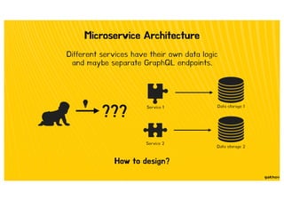 Microservice Architecture
Different services have their own data logic
and maybe separate GraphQL endpoints.
Data storage 1
Data storage 2
Service 2
Service 1
???
How to design?
 