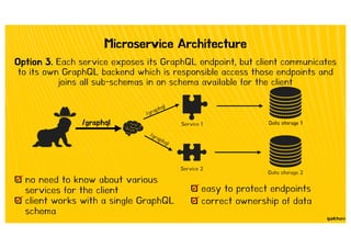 Microservice Architecture
Option 3. Each service exposes its GraphQL endpoint, but client communicates
to its own GraphQL backend which is responsible access those endpoints and
joins all sub-schemas in on schema available for the client
no need to know about various
services for the client
client works with a single GraphQL
schema
easy to protect endpoints
correct ownership of data
Data storage 1
Data storage 2
Service 2
Service 1/graphql
/graphql
/graphql
 
