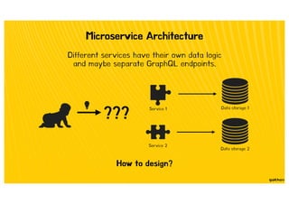 Let's start GraphQL: structure, behavior, and architecture