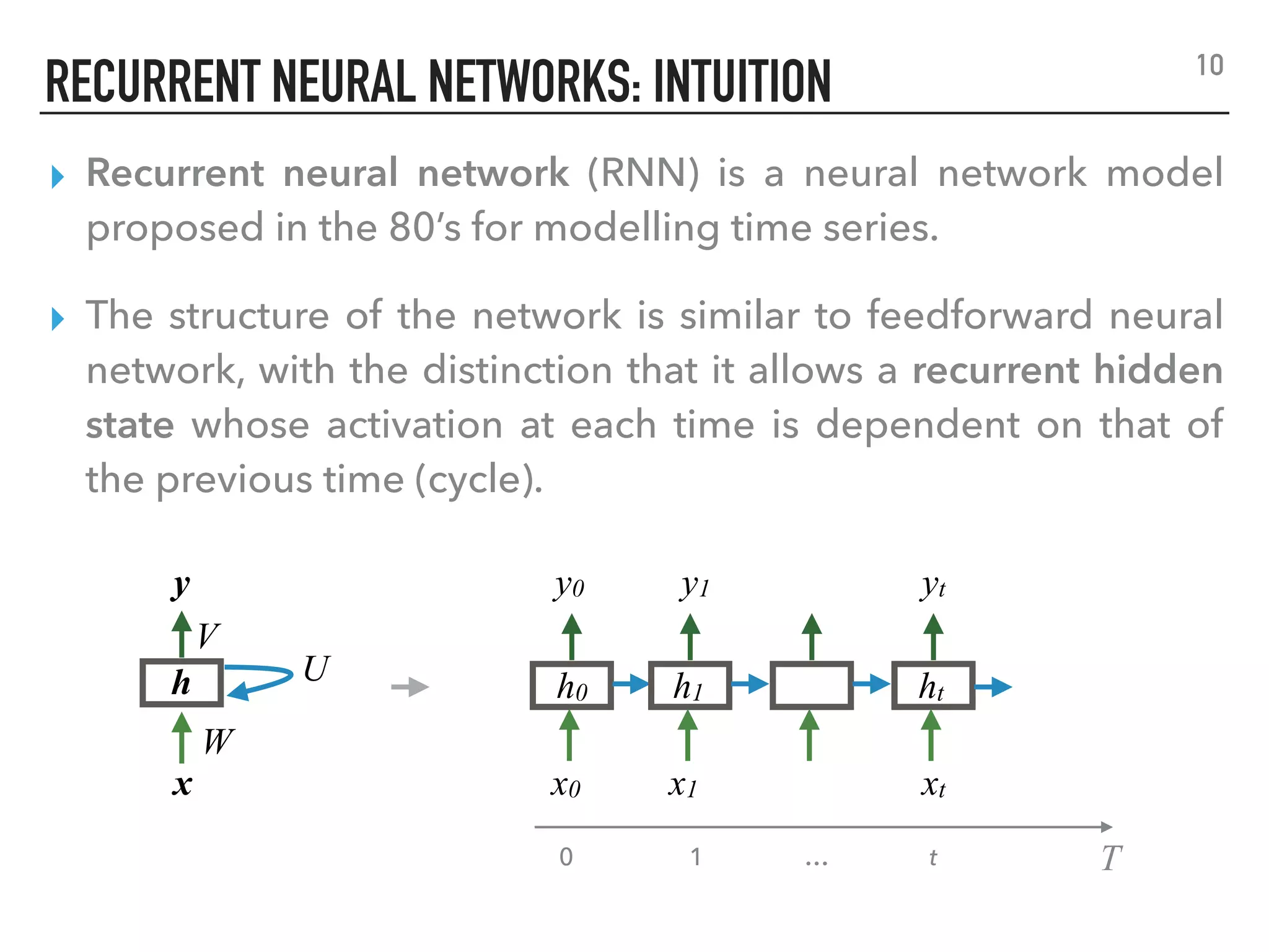 RECURRENT NEURAL NETWORKS: INTUITION
▸ Recurrent neural network (RNN) is a neural network model
proposed in the 80’s for modelling time series.
▸ The structure of the network is similar to feedforward neural
network, with the distinction that it allows a recurrent hidden
state whose activation at each time is dependent on that of
the previous time (cycle).
T0 1 t…
x0 x1 xt
y0 y1 yt
x
y
h U
V
W
h0 h1 ht
10
 