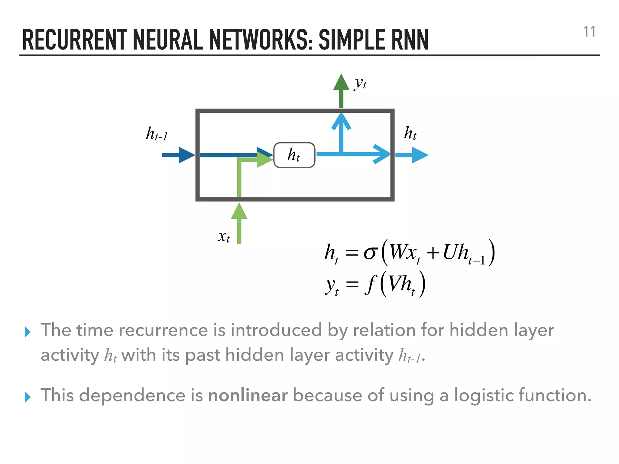 RECURRENT NEURAL NETWORKS: SIMPLE RNN
▸ The time recurrence is introduced by relation for hidden layer
activity ht with its past hidden layer activity ht-1.
▸ This dependence is nonlinear because of using a logistic function.
11
ht = σ Wxt +Uht−1( )
yt = f Vht( )
xt
yt
ht-1 ht
ht
 
