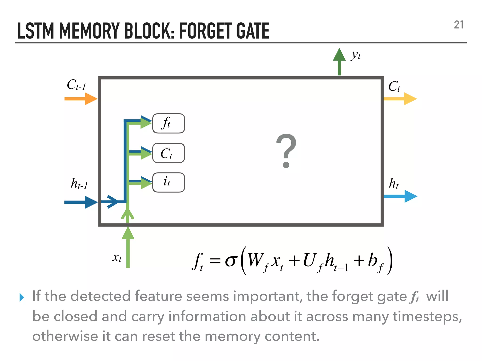 LSTM MEMORY BLOCK: FORGET GATE
yt
ht-1 ht
Ct-1 Ct
it
C̅ t
ft
?
ft = σ Wf xt +Uf ht−1 + bf( )
▸ If the detected feature seems important, the forget gate ft will
be closed and carry information about it across many timesteps,
otherwise it can reset the memory content.
21
xt
 