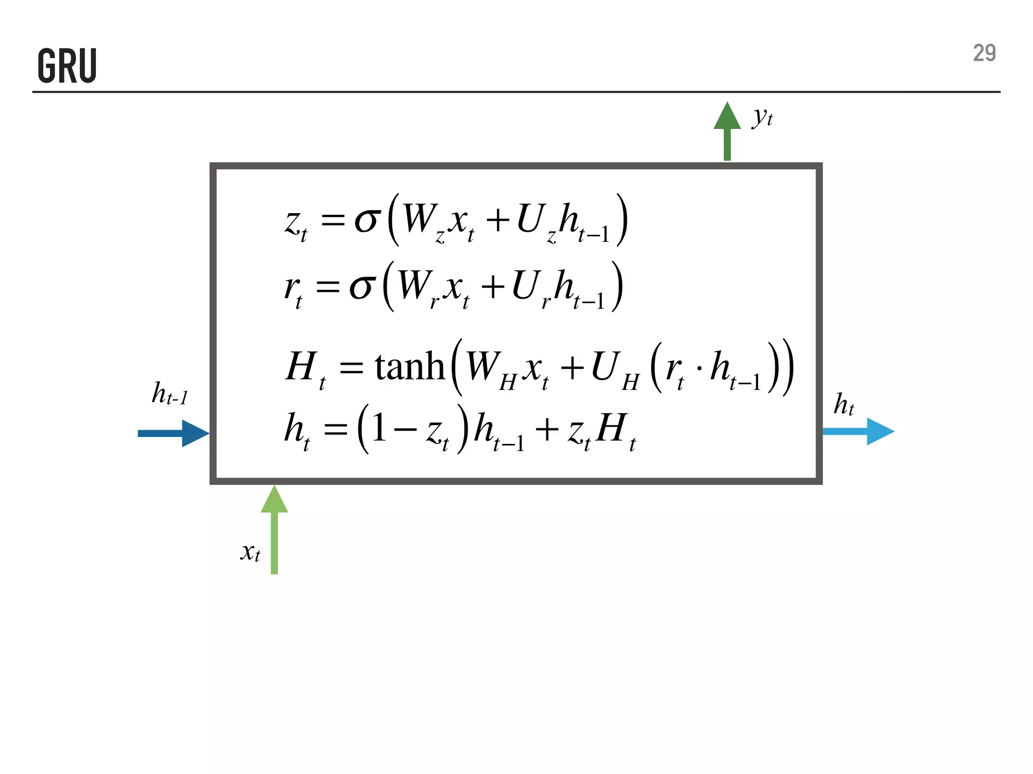 GRU 29
xt
yt
ht-1 ht
ht = 1− zt( )ht−1 + zt Ht
zt = σ Wz xt +Uzht−1( )
Ht = tanh WH xt +UH rt ⋅ht−1( )( )
rt = σ Wr xt +Urht−1( )
 