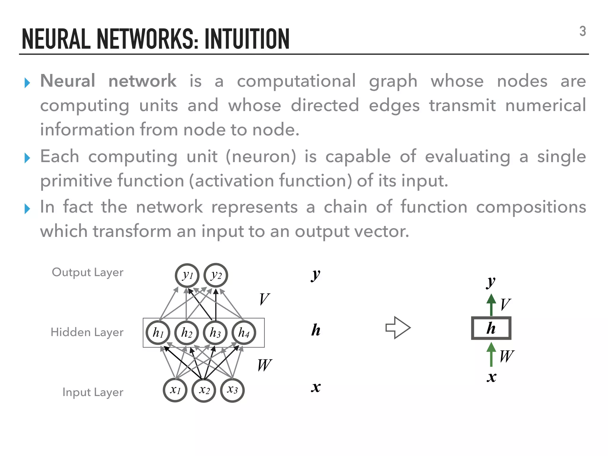 NEURAL NETWORKS: INTUITION
▸ Neural network is a computational graph whose nodes are
computing units and whose directed edges transmit numerical
information from node to node.
▸ Each computing unit (neuron) is capable of evaluating a single
primitive function (activation function) of its input.
▸ In fact the network represents a chain of function compositions
which transform an input to an output vector.
3
x
y
h
V
W
h4
x1 x2 x3
y1 y2
h1 h2 h3Hidden Layer
Input Layer
Output Layer y
x
h
W
V
 