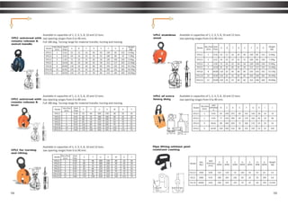 Ferreterro catalog 2015