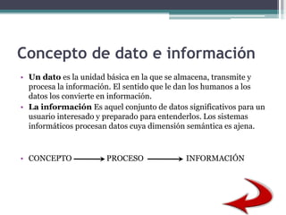 Concepto de dato e información
• Un dato es la unidad básica en la que se almacena, transmite y
procesa la información. El sentido que le dan los humanos a los
datos los convierte en información.
• La información Es aquel conjunto de datos significativos para un
usuario interesado y preparado para entenderlos. Los sistemas
informáticos procesan datos cuya dimensión semántica es ajena.
• CONCEPTO PROCESO INFORMACIÓN
 