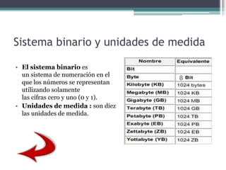 Sistema binario y unidades de medida
• El sistema binario es
un sistema de numeración en el
que los números se representan
utilizando solamente
las cifras cero y uno (0 y 1).
• Unidades de medida : son diez
las unidades de medida.
 
