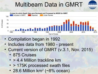 • Compilation began in 1992
• Includes data from 1980 - present
• Current version of GMRT (v.3.1, Nov. 2015)
• 875 Cruises
• > 4.4 Million trackline km
• > 175K processed swath files
• 28.6 Million km2
(~8% ocean)
Multibeam Data in GMRT
 