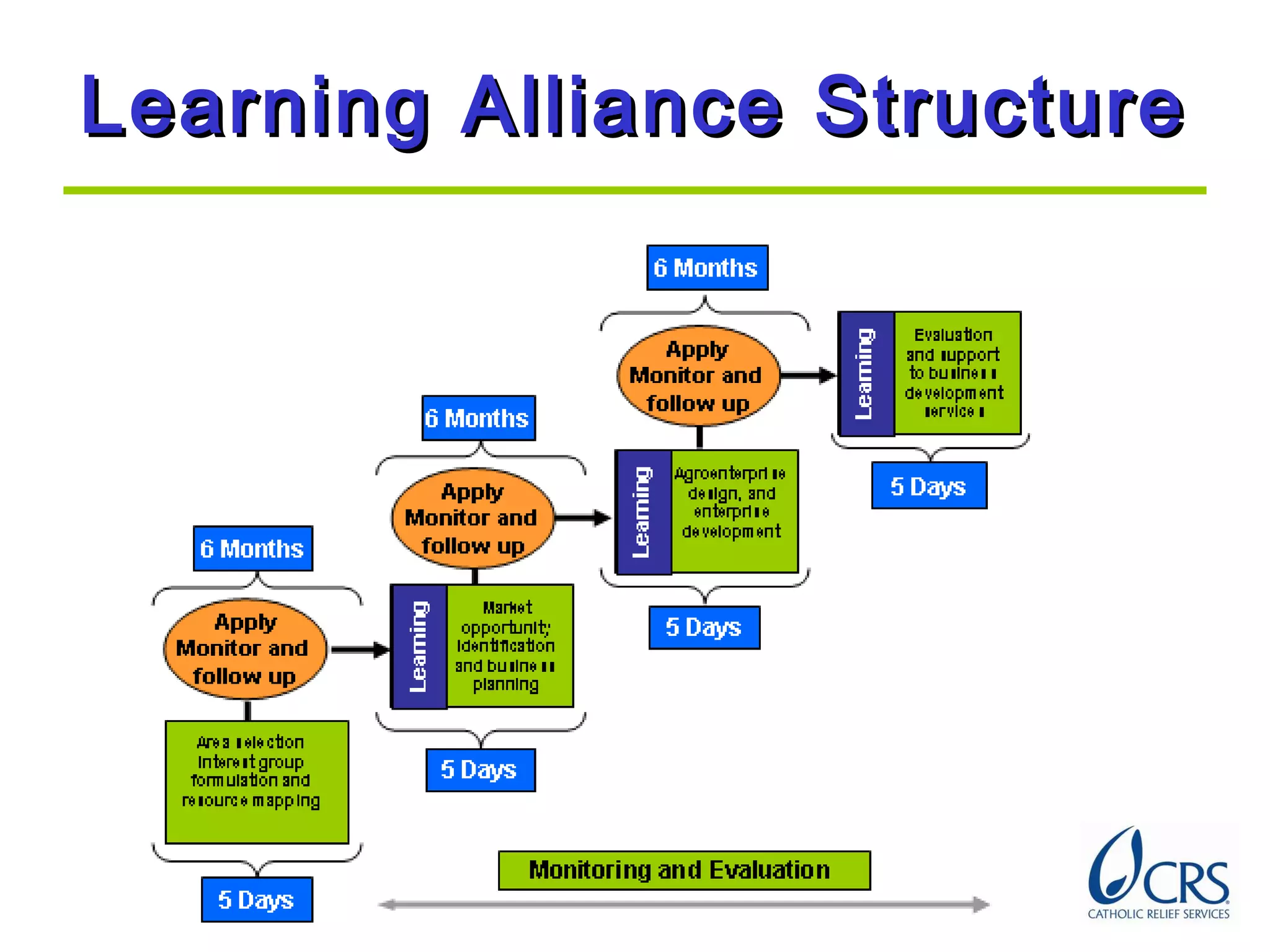 Learning Alliance StructureLearning Alliance Structure
 