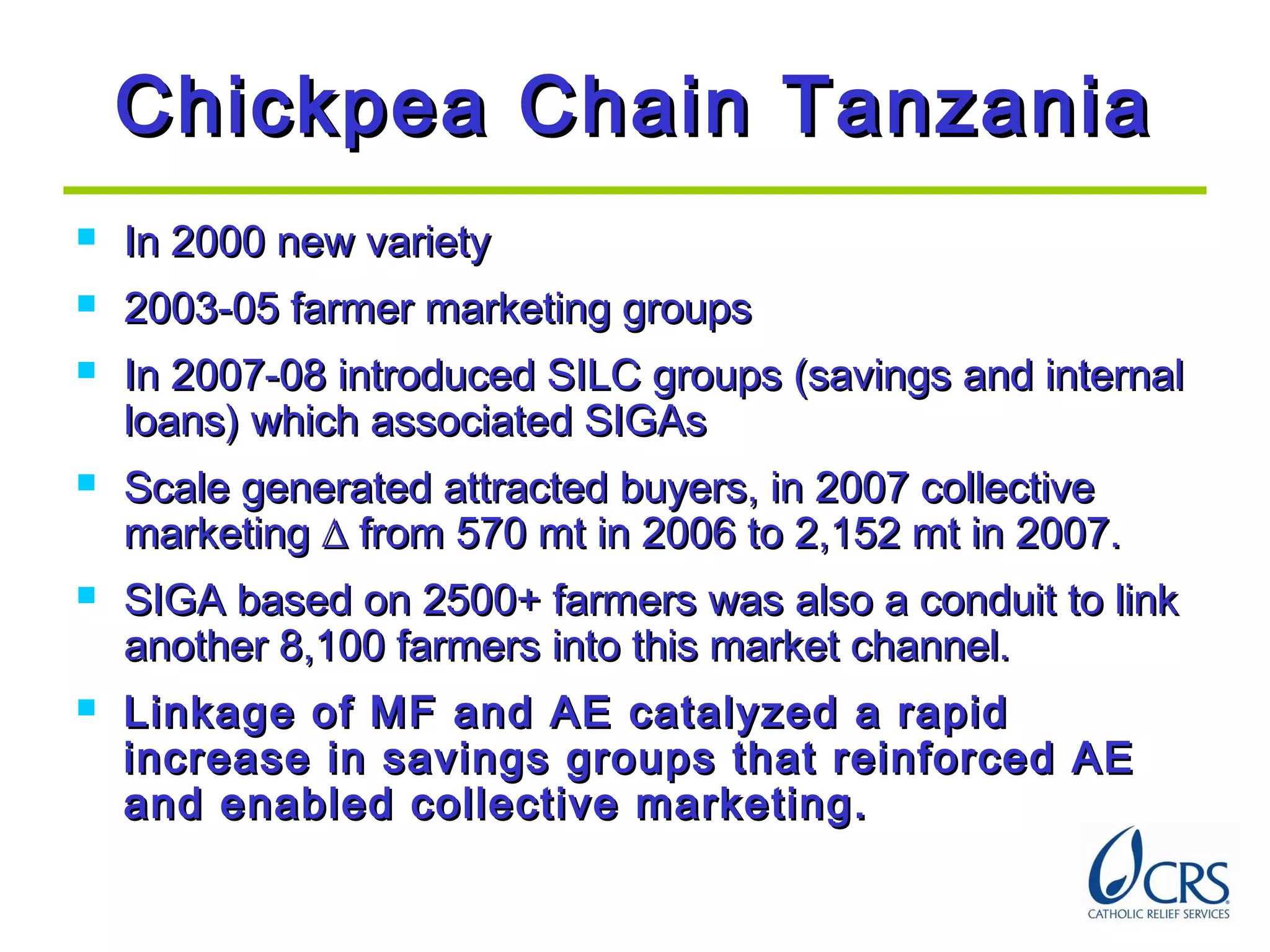 Chickpea Chain TanzaniaChickpea Chain Tanzania
 In 2000 new varietyIn 2000 new variety
 2003-05 farmer marketing groups2003-05 farmer marketing groups
 In 2007-08 introduced SILC groups (savings and internalIn 2007-08 introduced SILC groups (savings and internal
loans) which associated SIGAsloans) which associated SIGAs
 Scale generated attracted buyers, in 2007 collectiveScale generated attracted buyers, in 2007 collective
marketingmarketing ∆∆ from 570 mt in 2006 to 2,152 mt in 2007.from 570 mt in 2006 to 2,152 mt in 2007.
 SIGA based on 2500+ farmers was also a conduit to linkSIGA based on 2500+ farmers was also a conduit to link
another 8,100 farmers into this market channel.another 8,100 farmers into this market channel.
 Linkage of MF and AE catalyzed a rapidLinkage of MF and AE catalyzed a rapid
increase in savings groups that reinforced AEincrease in savings groups that reinforced AE
and enabled collective marketing.and enabled collective marketing.
 