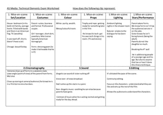 AS Media: Technical Elements Exam Worksheet How does the following clip represent:
1. Mise-en-scene:
Set/Location
1. Mise-en-scene:
Costumes
1. Mise-en-scene:
Colour
1. Mise-en-scene:
Props
1.Mise-en-scene:
Lighting
1.Mise-en-scene:
Stars/Performance
House- bedroom(inhis
bed) richfamily,average
home.Filledwithbands
and there isan American
flag.TV (wealthy).
3 cars=well off.(Ferris
doesn’thave acar)
Chicago- beautifulday.
Parent- suites,business
and formal.Professional
couple.
Girl- teenager,shortskirt,
jewellery. Nike trainer
typicallyAmerican
teenage girl.
Ferris- dressinggown(to
make it believable thathe
isill)
White- purity,wealth.
Messy/colourfulroom.
Trophy and rope- getting
readyfor somethinglater
inthe film
He knowshistech- got
hisowntech thingsinhis
room.(TV andstereo)
Ambientlighting
Lightsin the showerroom
Natural- relatestothe
dialogue he hasbeen
saying
Parentadore Ferris.
We knowFerrisisn’till (as
the audience) we are in
on the joke.
Sisterknowshe isn’t
beinghonest.(beingthe
adult)
Parentsdonot like
daughteras much.
Breakingthe 4th
wall
He is addressingpeople
of a youngerage and his
age.But alsoto anyone
that has or hasn’tdone
thisillnesstechnique.
2.Cinematography 3.Sound 3.Editing
Extreme close upof Ferrisin a catatonicstate.
Lowe angle (pointof view) of the parentfromFerris.
Mid shot
Close upstaringat camera/audience (he knowshe is
ina filmbutnoone else does.
diegeticcarsoundof sisterrushingoff
Voice over- of newsbroadcast
Dad rushesupthe stairs ina panic
Non- diegeticmusic- soothinghe canrelax because
parentshave gone.
Contrast of musicwhenhe isacting normal and getting
readyfor the day ahead.
It’sdictatedthe pace of the scene.
Continuityediting.
Focuson the characters- understandwhattheyare
like andsetsup the restof the film.
Allowsthe audiencetounderstandthe characters.
 