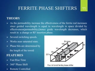 FERRITE PHASE SHIFTERS
THEORY
 As the permeability increase the effectiveness of the ferrite rod increases
since guided wavelength is equal to wavelength in space divided by
effectiveness(permeability),hence guide wavelength decreases, which
result in a change or RF insertion phase.
 Several switching speeds.
 Works near saturated state.
 Phase bits are determined by
the length of the toroid
FEATURES
 Fast Rise Time
 360° Phase Shift
 Remote Controlled
11
 