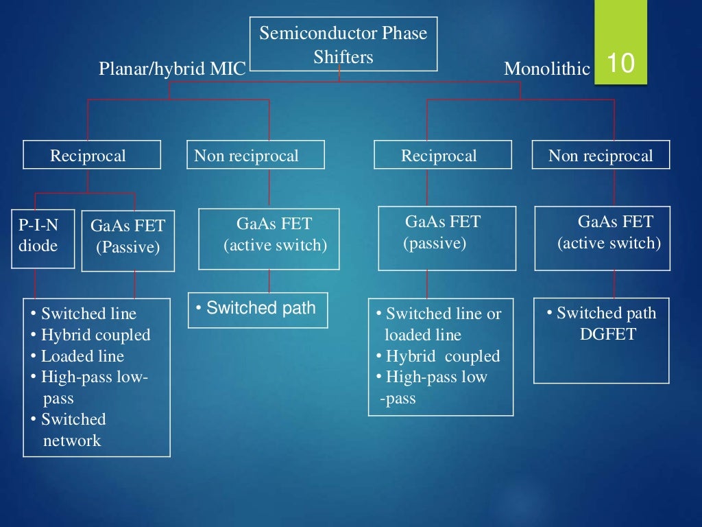 Ferrite phase shifter