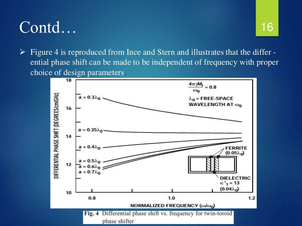 Ferrite phase shifter