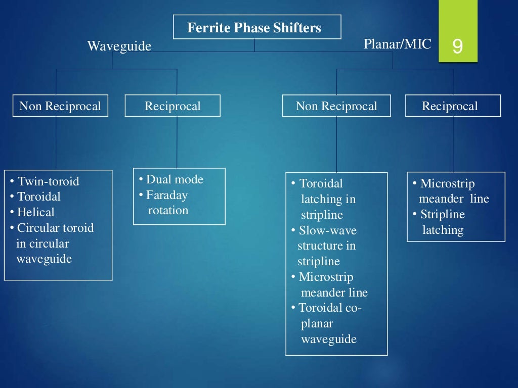 Ferrite phase shifter
