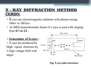 X - RAY DIFFRACTION METHOD
(XRD):
▪ X rays are electromagnetic radiation with photon energy
100ev to 100 kev.
▪ In XRD monochromatic beam of x rays is used with ranging
from 0.7 to 2Å .
▪ Generation of X-rays :
▪ X rays are produced by
High –speed electrons by
A high voltage field with
target
Fig: X ray tube structure
 