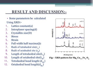 RESULT AND DISCUSSION:-
▪ Some parametern be calculated
Using XRD:-
1. Lattice constant(a)
2. Interplaner spacing(d)
3. Crystallite size(D)
4. Stress
5. Strain
6. Full width half maxima(β)
7. Radii of tetrahedral site(rA
)
8. Radii of octahedral site (rB
)
9. Length of tetrahedral site(LA
)
10. Length of octahedral site(LB
)
11. Tetrahedral bond length (dAL
)
12. Octahedral bond length(dBL
)
Fig: - XRD pattern for Mgx
Cu1-x
Fe2
O4
 