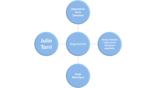 Argumento
Argumento
de la
Celestina
Nueva historia
critica de la
literatura
española.
Jorge
Manrique
Julio
Torri
 