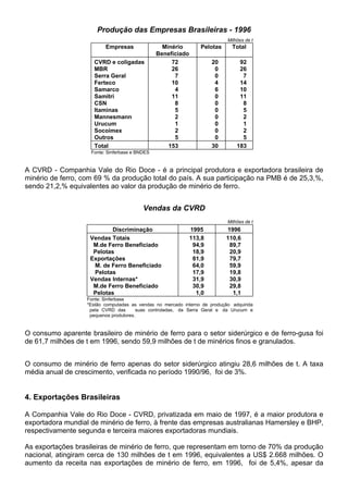 Produção das Empresas Brasileiras - 1996
Milhões de t
Empresas Minério
Beneficiado
Pelotas Total
CVRD e coligadas 72 20 92
MBR 26 0 26
Serra Geral 7 0 7
Ferteco 10 4 14
Samarco 4 6 10
Samitri 11 0 11
CSN 8 0 8
Itaminas 5 0 5
Mannesmann 2 0 2
Urucum 1 0 1
Socoimex 2 0 2
Outros 5 0 5
Total 153 30 183
Fonte: Sinferbase e BNDES
A CVRD - Companhia Vale do Rio Doce - é a principal produtora e exportadora brasileira de
minério de ferro, com 69 % da produção total do país. A sua participação na PMB é de 25,3,%,
sendo 21,2,% equivalentes ao valor da produção de minério de ferro.
Vendas da CVRD
Milhões de t
Discriminação 1995 1996
Vendas Totais 113,8 110,6
M.de Ferro Beneficiado 94,9 89,7
Pelotas 18,9 20,9
Exportações 81,9 79,7
M. de Ferro Beneficiado 64,0 59,9
Pelotas 17,9 19,8
Vendas Internas* 31,9 30,9
M.de Ferro Beneficiado 30,9 29,8
Pelotas 1,0 1,1
Fonte: Sinferbase
*Estão computadas as vendas no mercado interno de produção adquirida
pela CVRD das suas controladas, da Serra Geral e da Urucum e
pequenos produtores.
O consumo aparente brasileiro de minério de ferro para o setor siderúrgico e de ferro-gusa foi
de 61,7 milhões de t em 1996, sendo 59,9 milhões de t de minérios finos e granulados.
O consumo de minério de ferro apenas do setor siderúrgico atingiu 28,6 milhões de t. A taxa
média anual de crescimento, verificada no período 1990/96, foi de 3%.
4. Exportações Brasileiras
A Companhia Vale do Rio Doce - CVRD, privatizada em maio de 1997, é a maior produtora e
exportadora mundial de minério de ferro, à frente das empresas australianas Hamersley e BHP,
respectivamente segunda e terceira maiores exportadoras mundiais.
As exportações brasileiras de minério de ferro, que representam em torno de 70% da produção
nacional, atingiram cerca de 130 milhões de t em 1996, equivalentes a US$ 2.668 milhões. O
aumento da receita nas exportações de minério de ferro, em 1996, foi de 5,4%, apesar da
 
